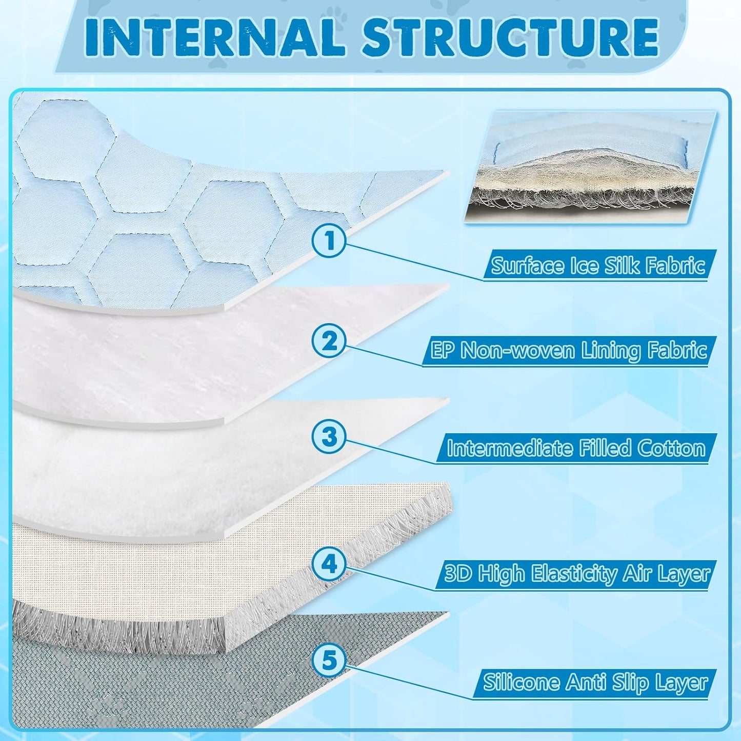 Cooling Mat For Dogs